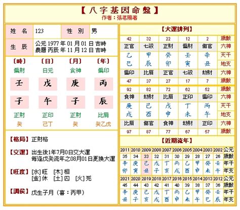 農曆生辰八字|生辰八字五行排盤，免費八字算命網，生辰八字算命姻緣，免費八。